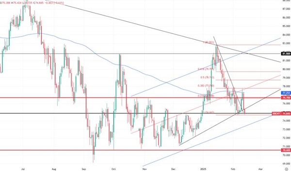 Геополитика вновь выходит на первый план для нефти